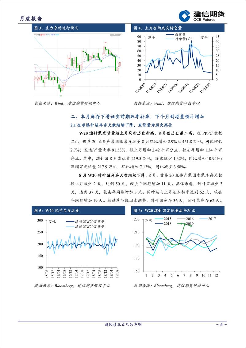 《纸浆月报-20191009-建信期货-12页》 - 第6页预览图