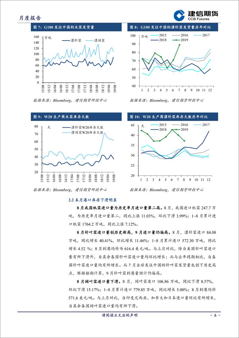 《纸浆月报-20191009-建信期货-12页》 - 第7页预览图