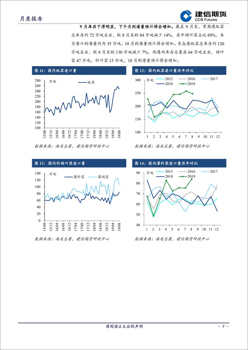 《纸浆月报-20191009-建信期货-12页》 - 第8页预览图