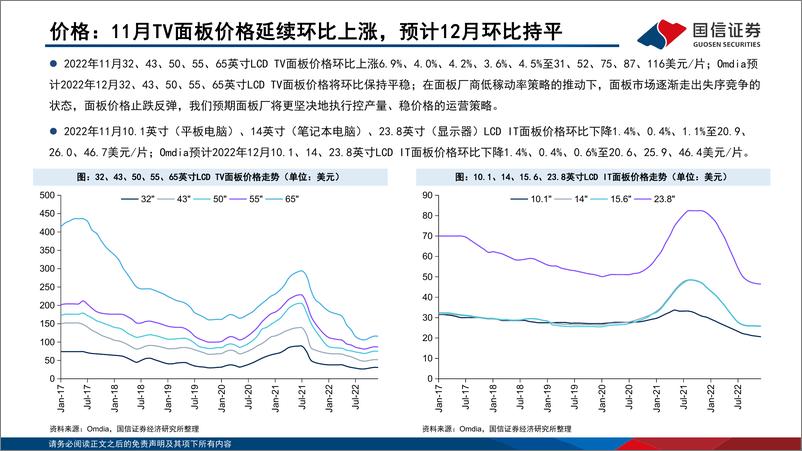 《LCD行业12月报：11月面板价格延续反弹，预计12月维持平稳-20221212-国信证券-24页》 - 第7页预览图