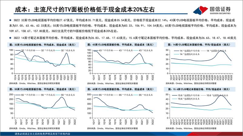 《LCD行业12月报：11月面板价格延续反弹，预计12月维持平稳-20221212-国信证券-24页》 - 第8页预览图