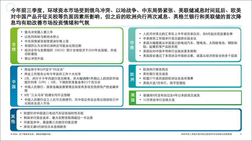 《德勤_2024年前三季度中国内地及香港IPO市场回顾与前景展望报告》 - 第3页预览图