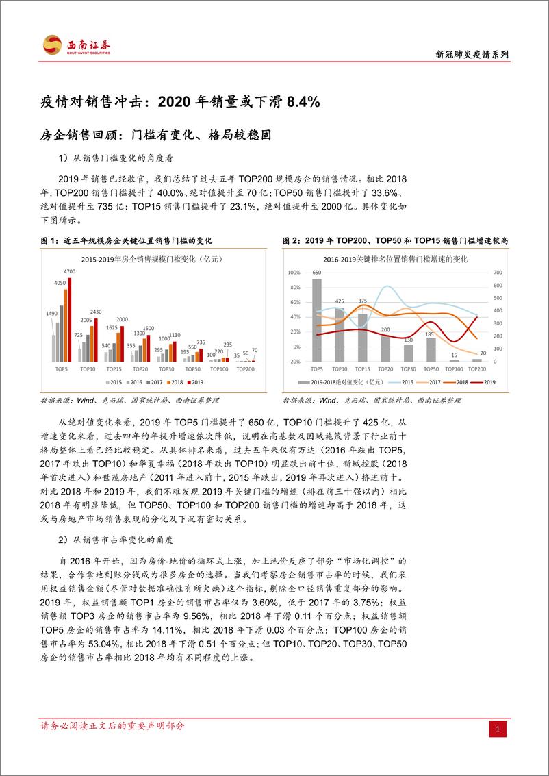 《房地产行业疫情影响定量分析：销售、复工、竣工与投资-20200321-西南证券-23页》 - 第6页预览图