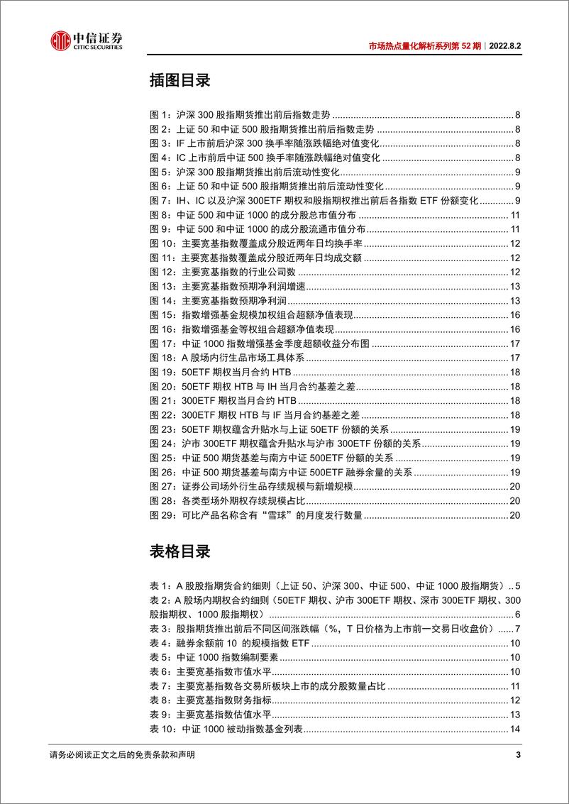 《市场热点量化解析系列第52期：中证1000期指期权上市，衍生工具趋于完善-20220802-中信证券-24页》 - 第4页预览图