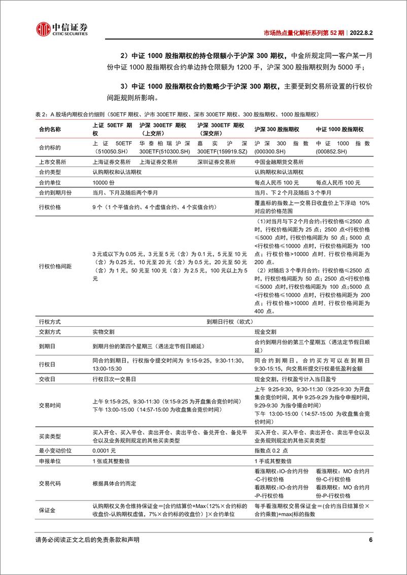 《市场热点量化解析系列第52期：中证1000期指期权上市，衍生工具趋于完善-20220802-中信证券-24页》 - 第7页预览图