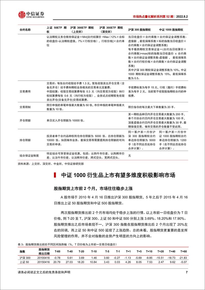 《市场热点量化解析系列第52期：中证1000期指期权上市，衍生工具趋于完善-20220802-中信证券-24页》 - 第8页预览图