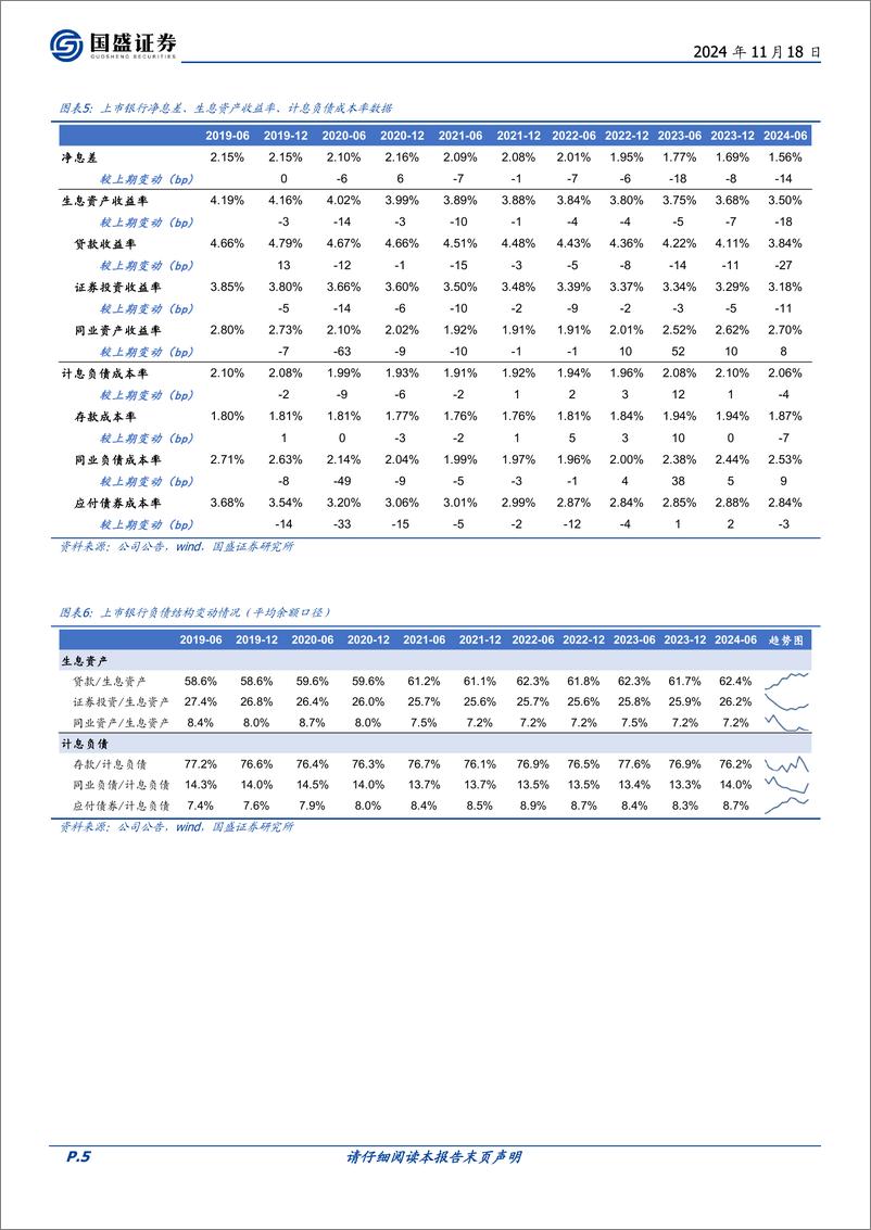 《银行业专题研究：2025年负债成本改善力度有望加大-241118-国盛证券-21页》 - 第5页预览图