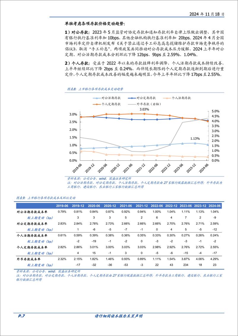 《银行业专题研究：2025年负债成本改善力度有望加大-241118-国盛证券-21页》 - 第7页预览图