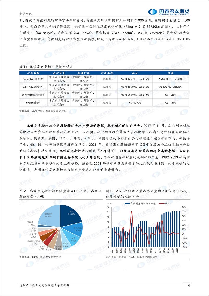 《“高铜价背景下，全球供需逻辑再演绎”（十三）：乌兹别克斯坦铜元素供应增加，铜材出口上升-20240228-国泰期货-12页》 - 第4页预览图