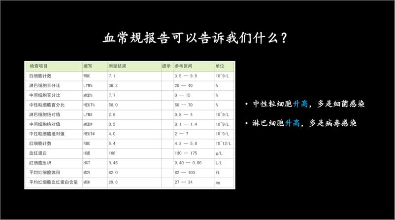 《黄来源_为什么要关注中性粒细胞研究》 - 第4页预览图