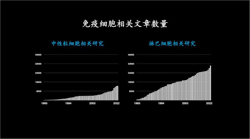 《黄来源_为什么要关注中性粒细胞研究》 - 第5页预览图