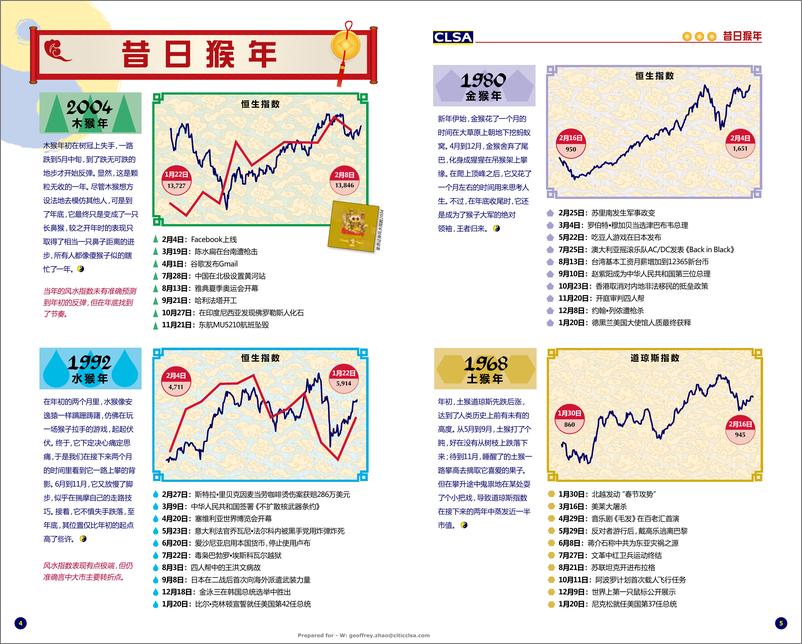 《中信里昂2016风水报告》 - 第3页预览图