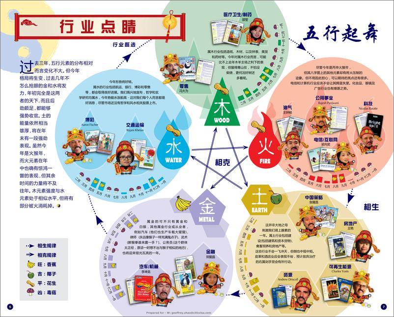 《中信里昂2016风水报告》 - 第4页预览图