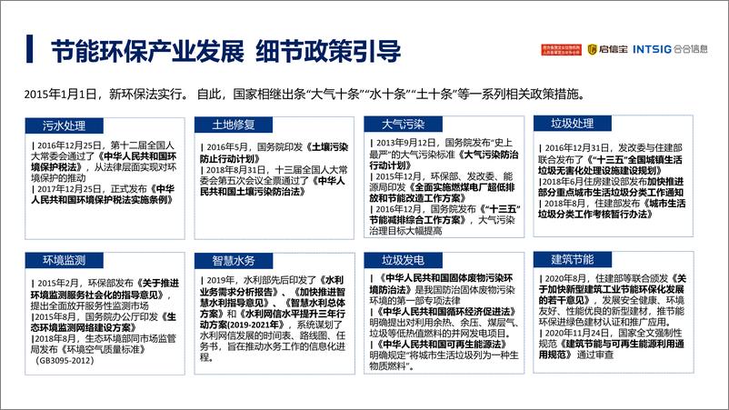 《2021年中国节能环保产业发展分析报告》 - 第6页预览图