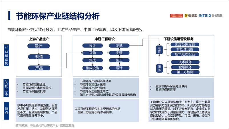 《2021年中国节能环保产业发展分析报告》 - 第8页预览图