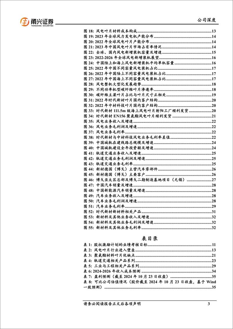 《时代新材(600458)首次覆盖深度报告：迎“风”而上，“振”作有为-241125-甬兴证券-39页》 - 第3页预览图