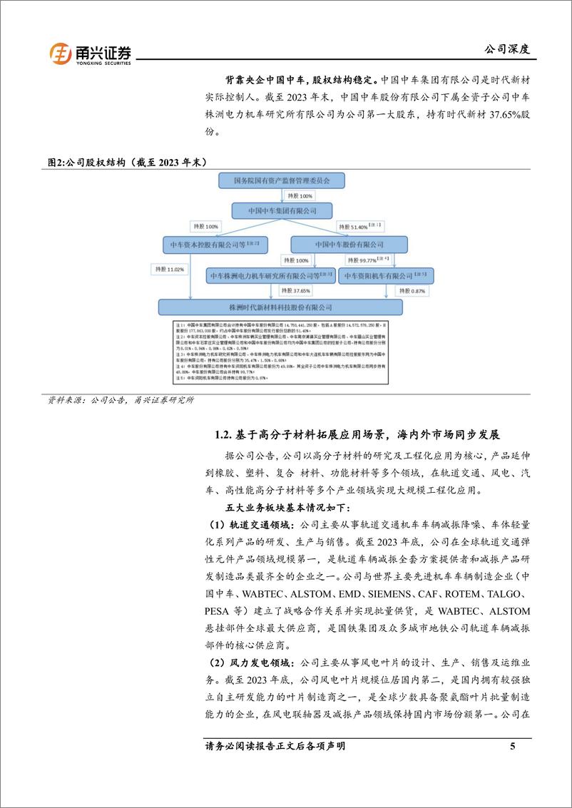 《时代新材(600458)首次覆盖深度报告：迎“风”而上，“振”作有为-241125-甬兴证券-39页》 - 第5页预览图