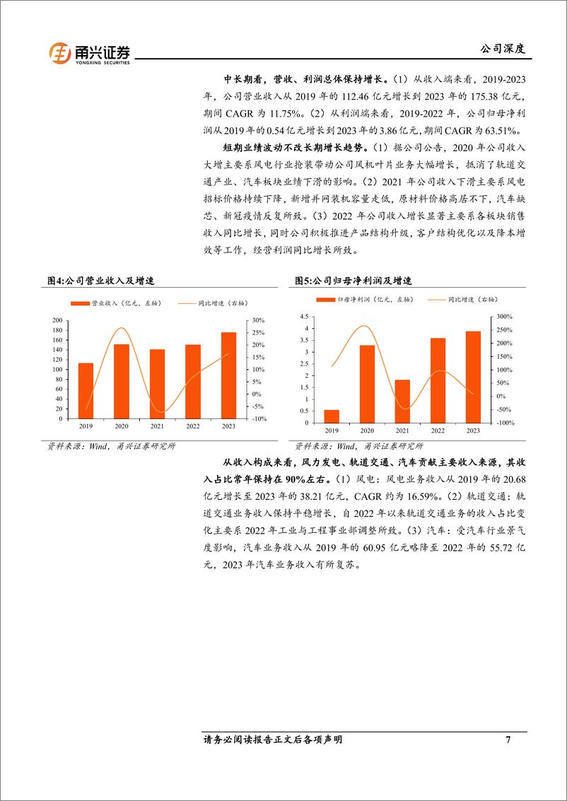 《时代新材(600458)首次覆盖深度报告：迎“风”而上，“振”作有为-241125-甬兴证券-39页》 - 第7页预览图