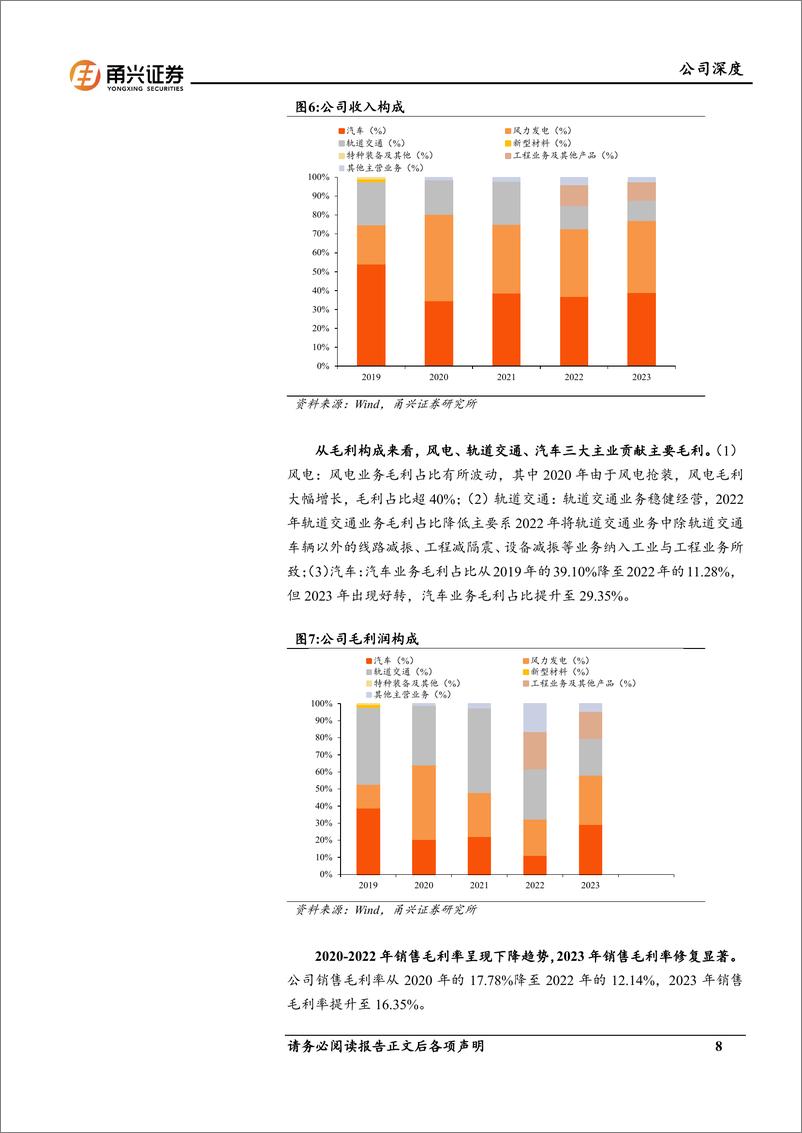 《时代新材(600458)首次覆盖深度报告：迎“风”而上，“振”作有为-241125-甬兴证券-39页》 - 第8页预览图