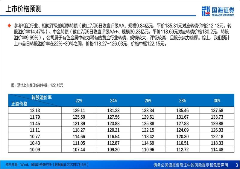 《固定收益专题报告：恒邦转债新券报告，国内领先的贵金属治炼企业-20230706-国海证券-17页》 - 第4页预览图