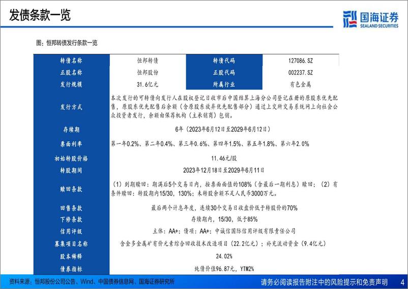 《固定收益专题报告：恒邦转债新券报告，国内领先的贵金属治炼企业-20230706-国海证券-17页》 - 第5页预览图