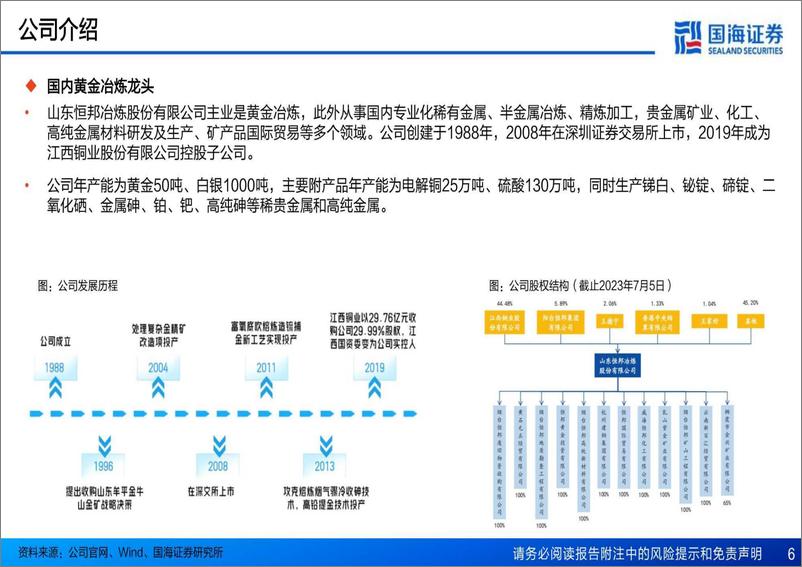 《固定收益专题报告：恒邦转债新券报告，国内领先的贵金属治炼企业-20230706-国海证券-17页》 - 第7页预览图