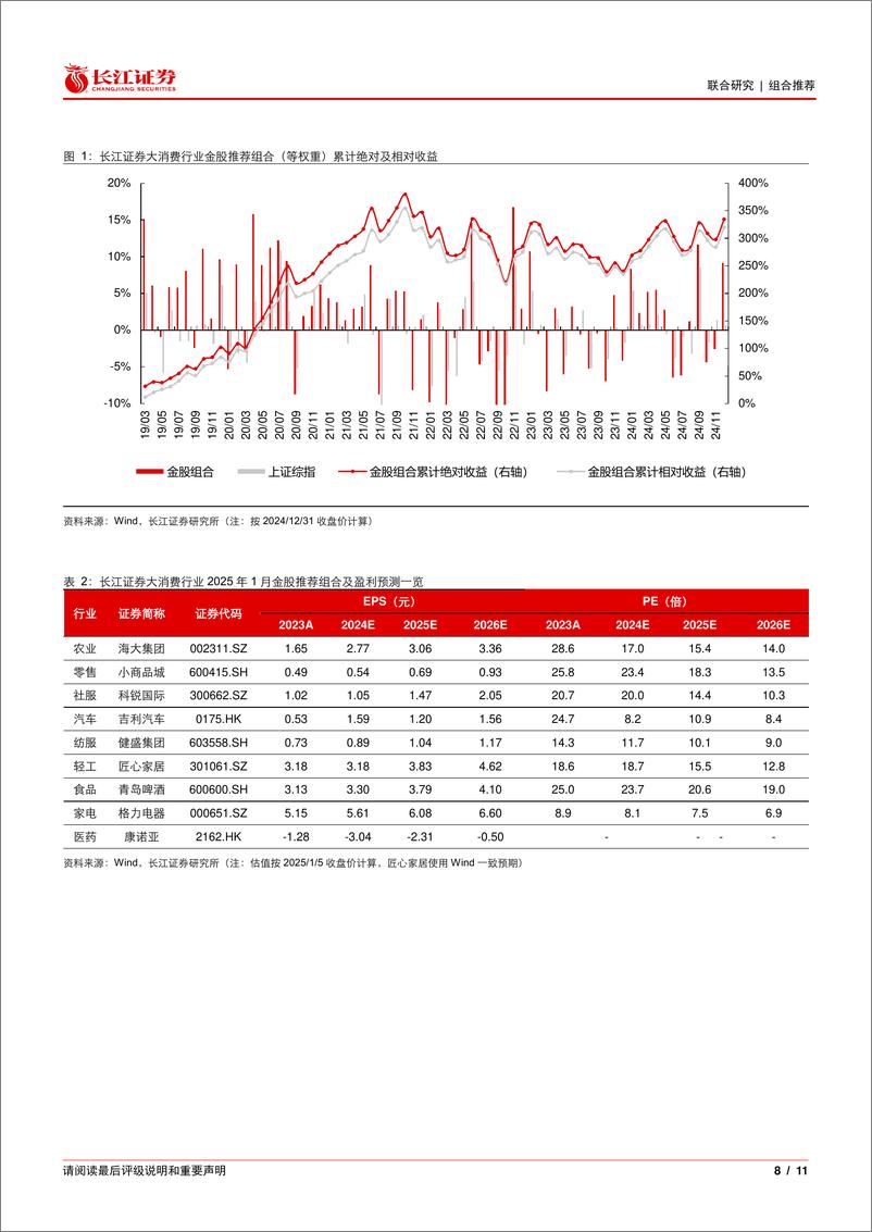 《大消费行业2025年1月金股推荐-250106-长江证券-11页》 - 第8页预览图