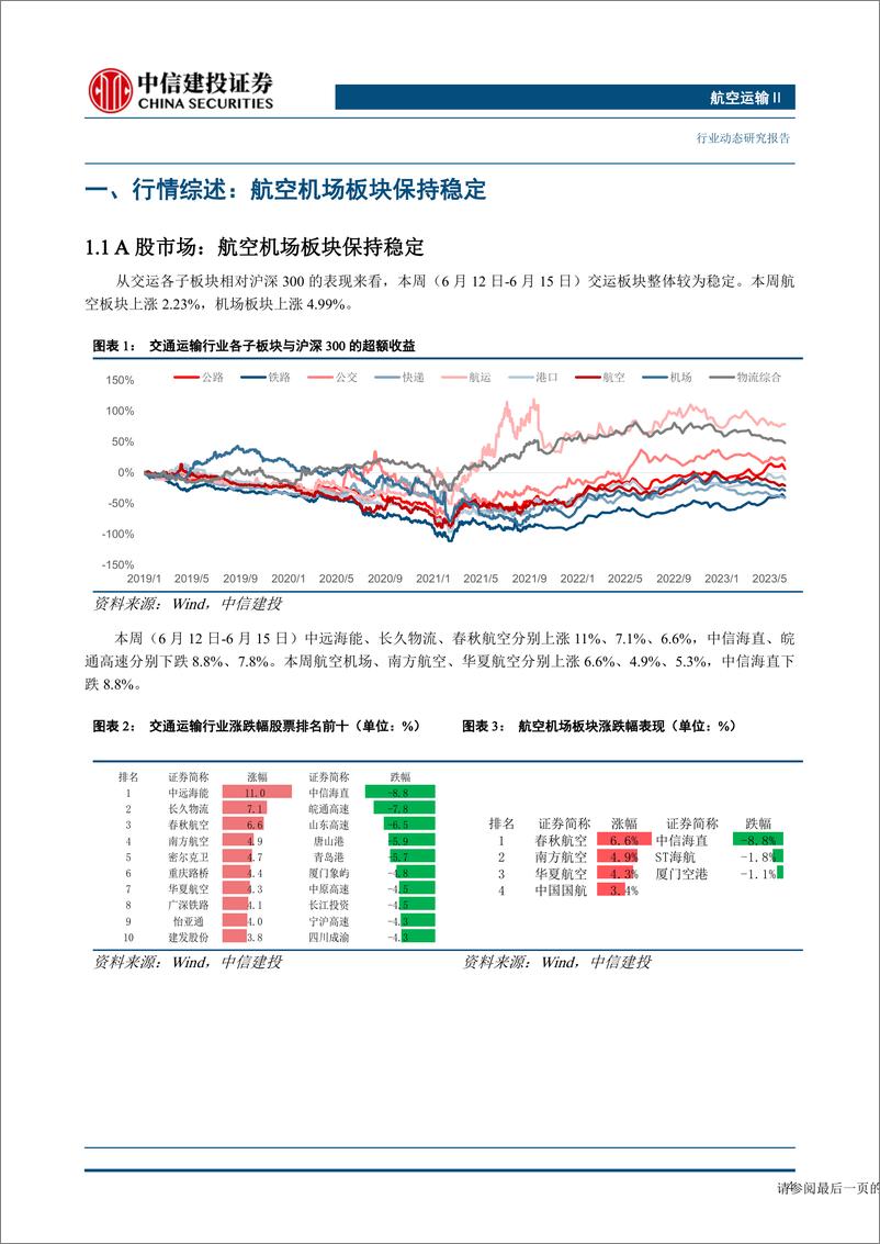 《航空运输行业：暑运期间民航国内旅客预计较2019年同期增长7%-20230618-中信建投-25页》 - 第6页预览图