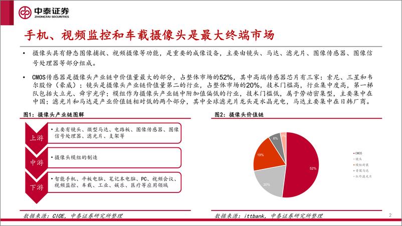 《电子行业：光学赛道升级，行业景气持续-20200326-中泰证券-16页》 - 第3页预览图