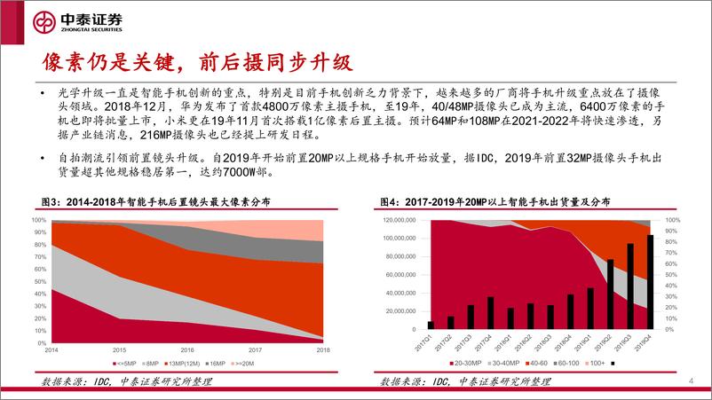 《电子行业：光学赛道升级，行业景气持续-20200326-中泰证券-16页》 - 第5页预览图