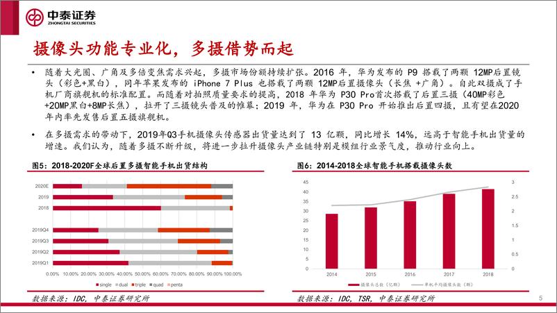 《电子行业：光学赛道升级，行业景气持续-20200326-中泰证券-16页》 - 第6页预览图