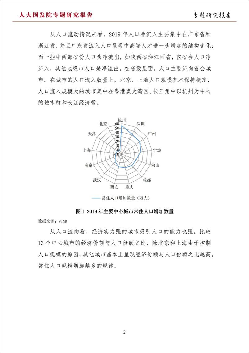 《人大国发院-都市圈发展与房地产投资展望-2021.1-29页》 - 第3页预览图