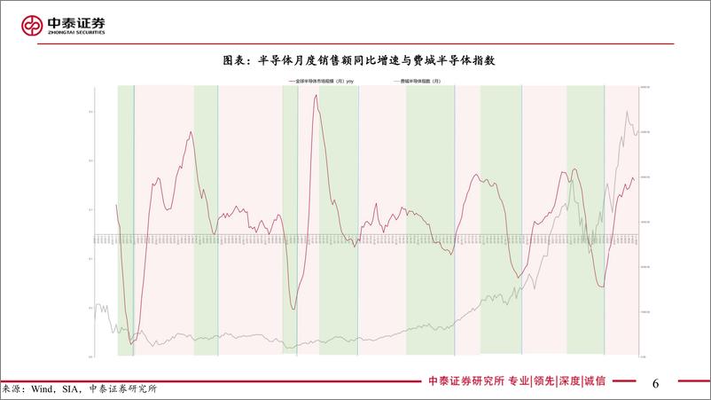 《电子行业2025年度策略：从AI看半导体新周期-241224-中泰证券-80页》 - 第6页预览图