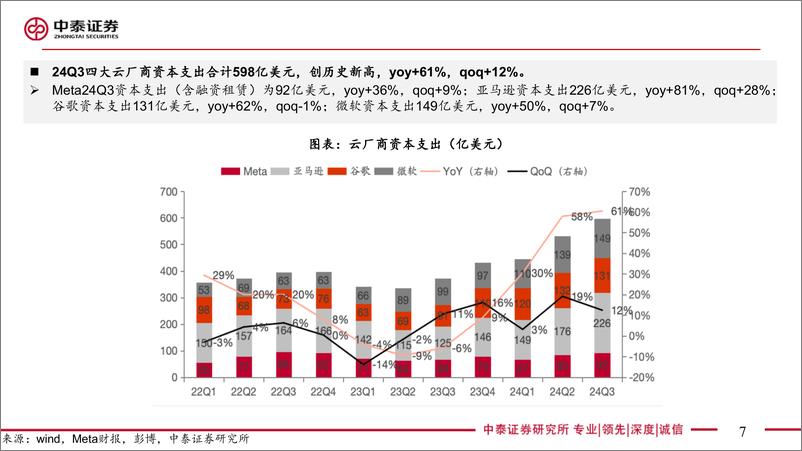 《电子行业2025年度策略：从AI看半导体新周期-241224-中泰证券-80页》 - 第7页预览图