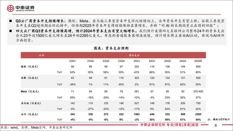 《电子行业2025年度策略：从AI看半导体新周期-241224-中泰证券-80页》 - 第8页预览图