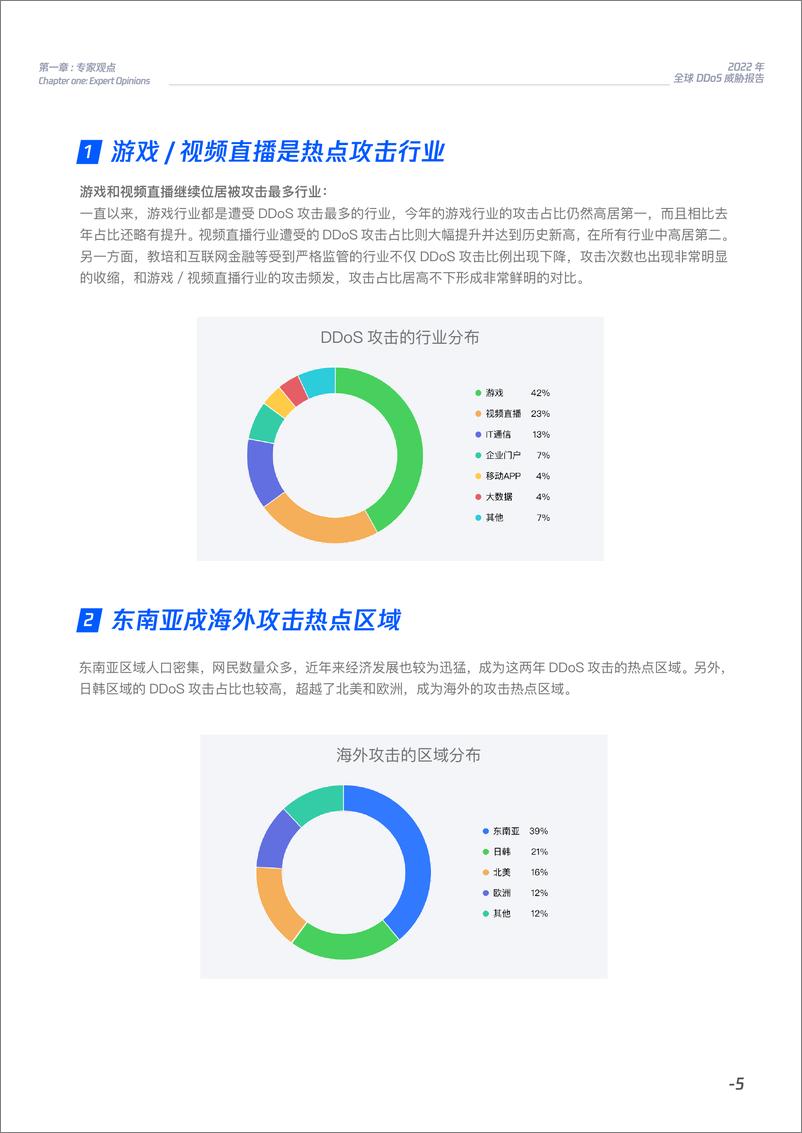 《2022年上半年-全球DDoS威胁报告-腾讯安全-33页》 - 第5页预览图