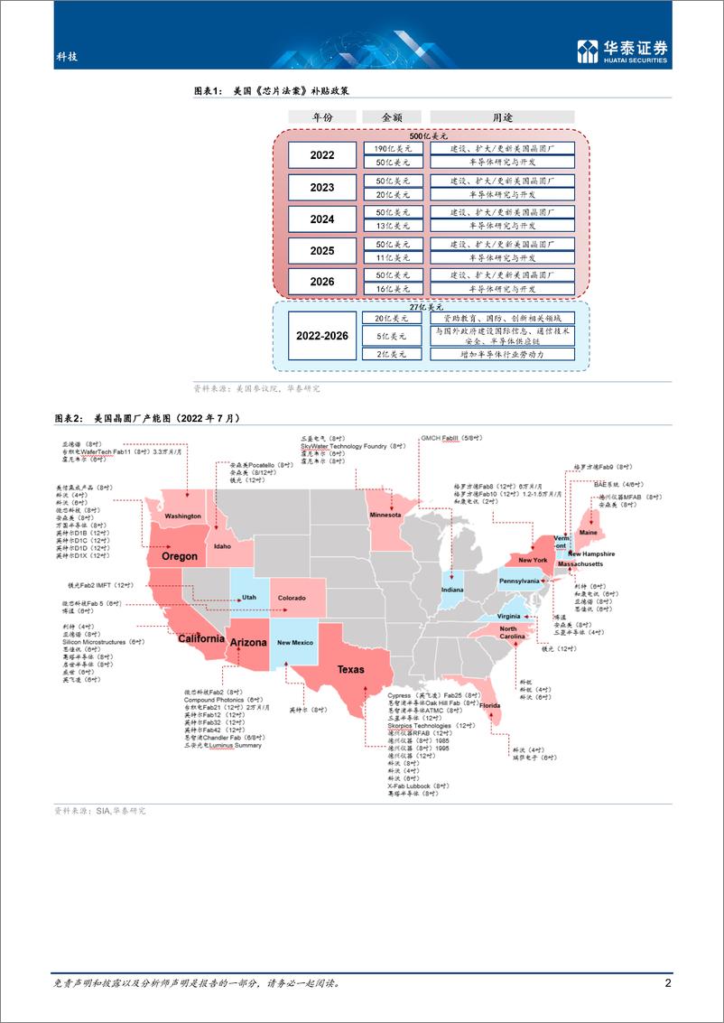 《美国通过芯片法案的影响分析》 - 第2页预览图