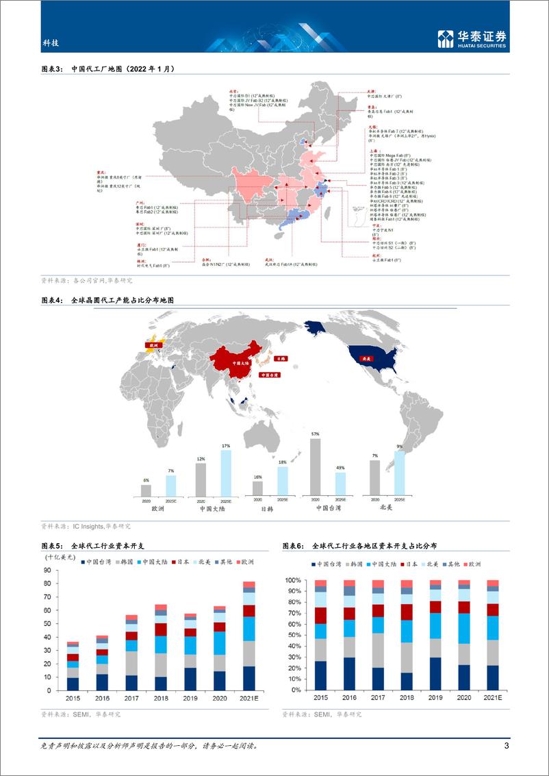 《美国通过芯片法案的影响分析》 - 第3页预览图