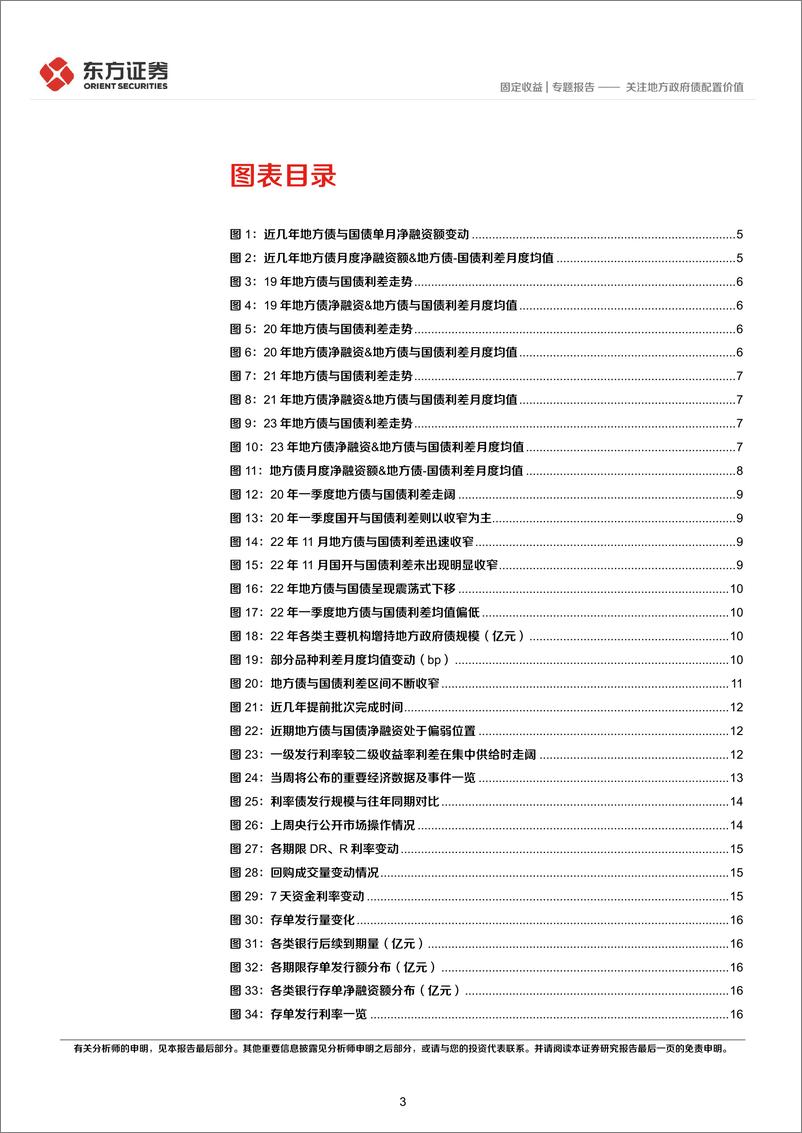 《固定收益专题报告：关注地方政府债配置价值-20240228-东方证券-22页》 - 第3页预览图