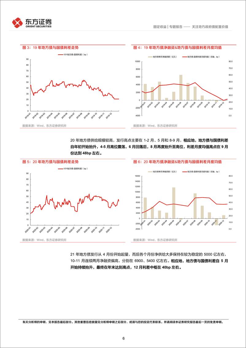 《固定收益专题报告：关注地方政府债配置价值-20240228-东方证券-22页》 - 第6页预览图