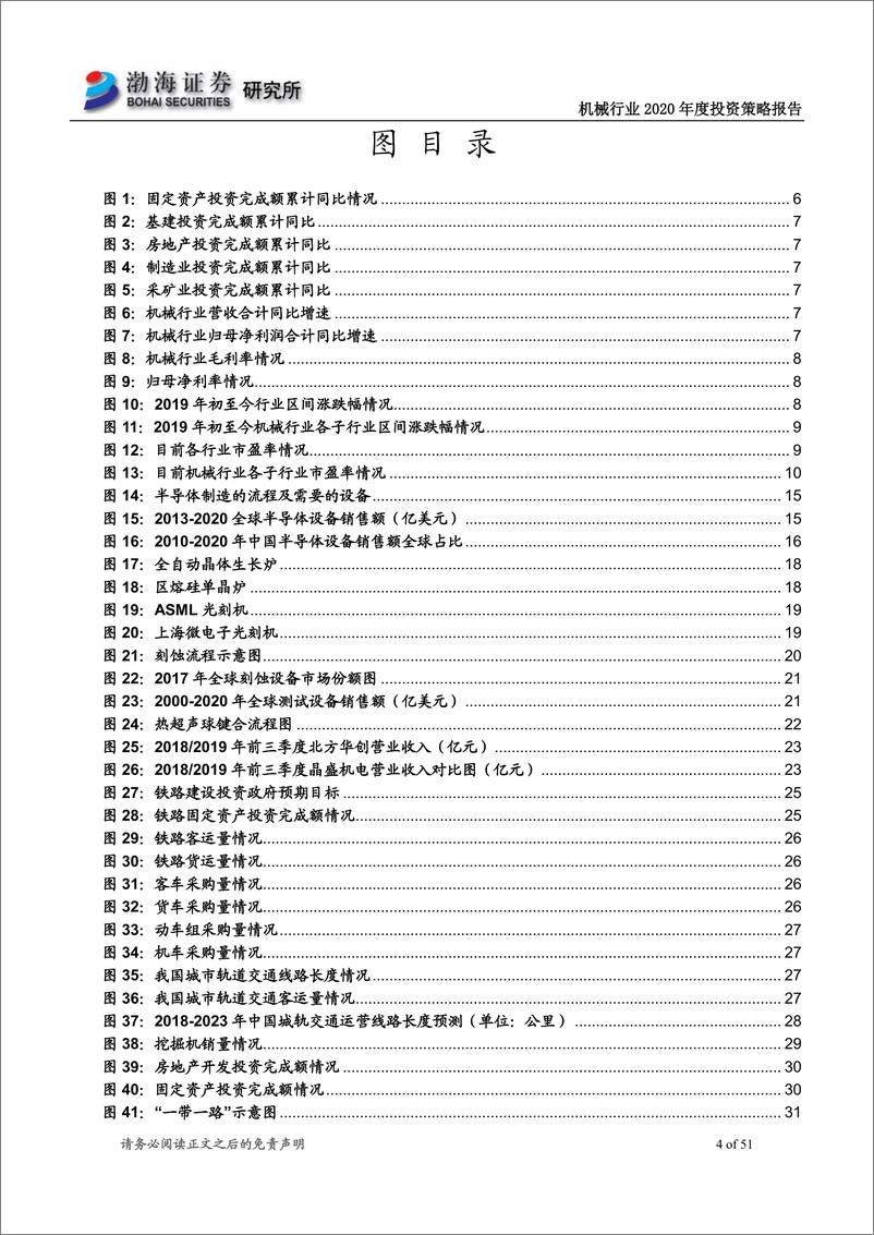 《机械行业2020年度投资策略报告：重点关注半导体设备、工程机械、停车设施等领域-20191209-渤海证券-51页》 - 第5页预览图