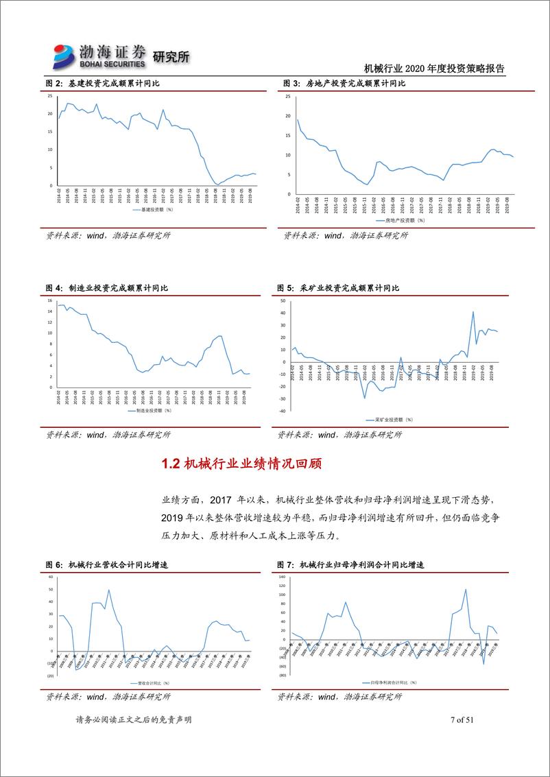 《机械行业2020年度投资策略报告：重点关注半导体设备、工程机械、停车设施等领域-20191209-渤海证券-51页》 - 第8页预览图