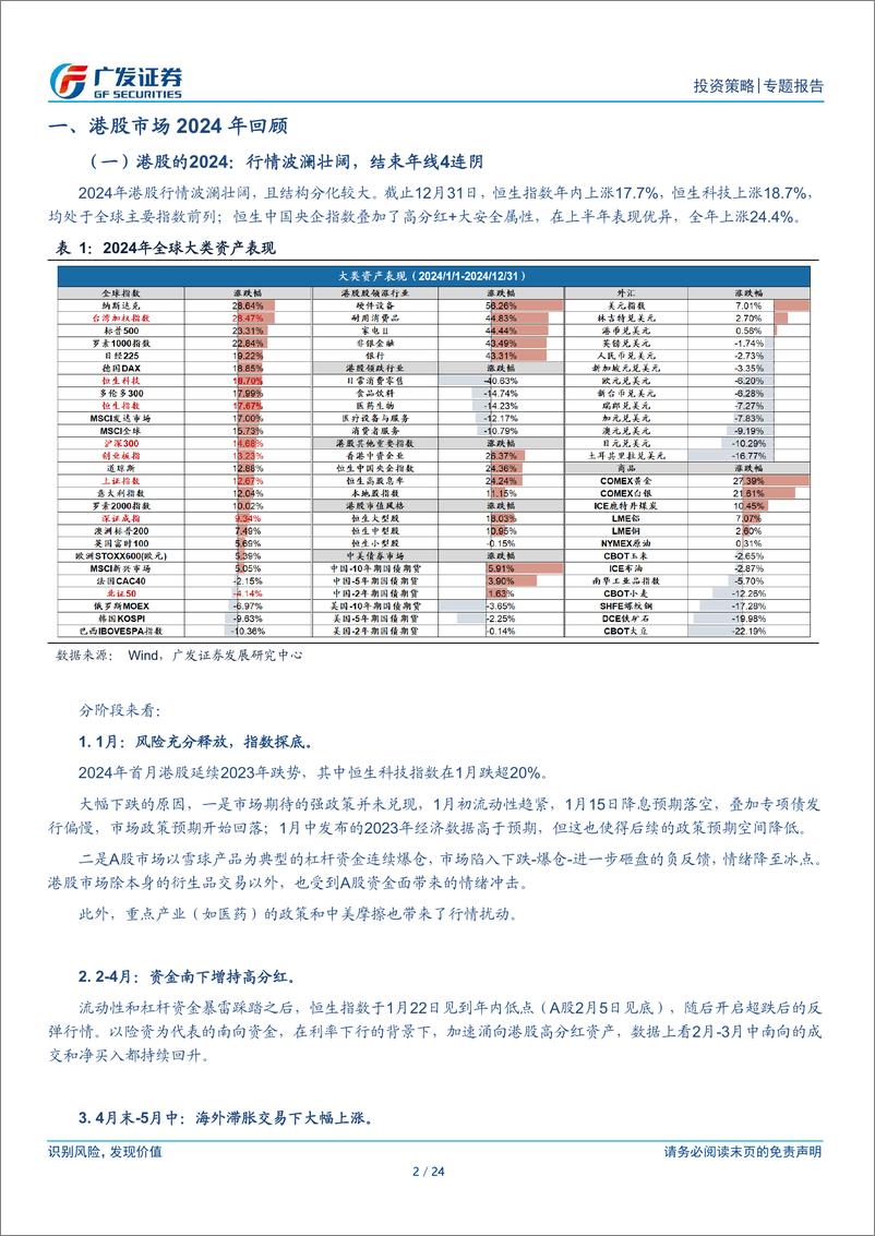 《港股研究系列：再出发，港股年度盘点与展望-250116-广发证券-24页》 - 第2页预览图