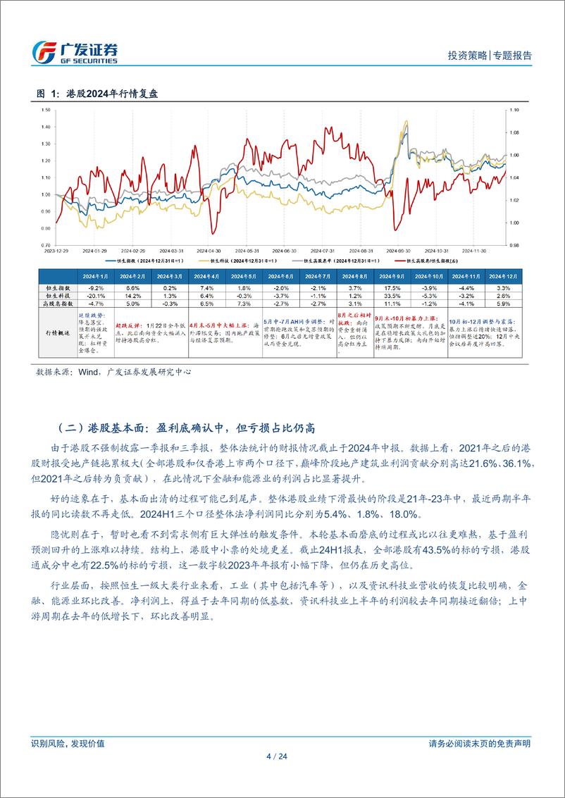 《港股研究系列：再出发，港股年度盘点与展望-250116-广发证券-24页》 - 第4页预览图