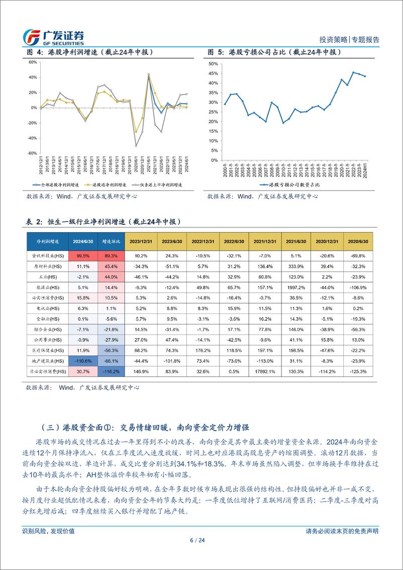 《港股研究系列：再出发，港股年度盘点与展望-250116-广发证券-24页》 - 第6页预览图