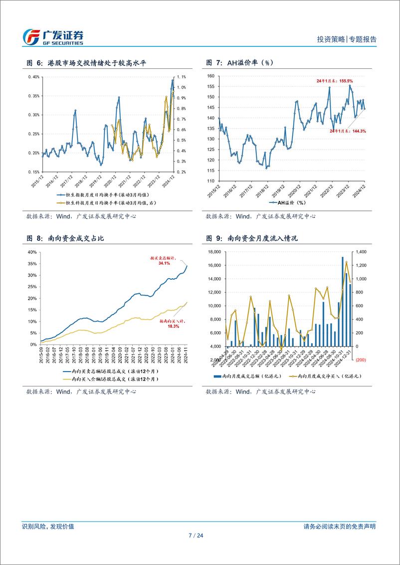 《港股研究系列：再出发，港股年度盘点与展望-250116-广发证券-24页》 - 第7页预览图