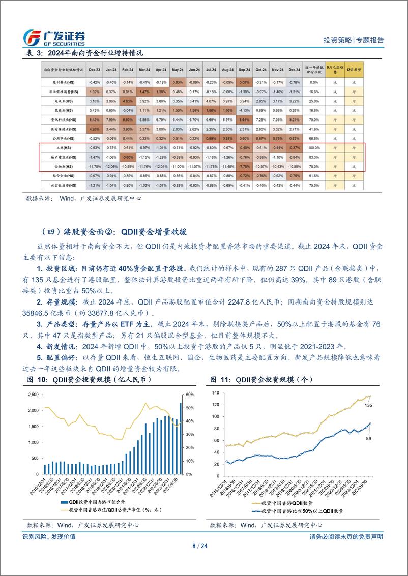 《港股研究系列：再出发，港股年度盘点与展望-250116-广发证券-24页》 - 第8页预览图