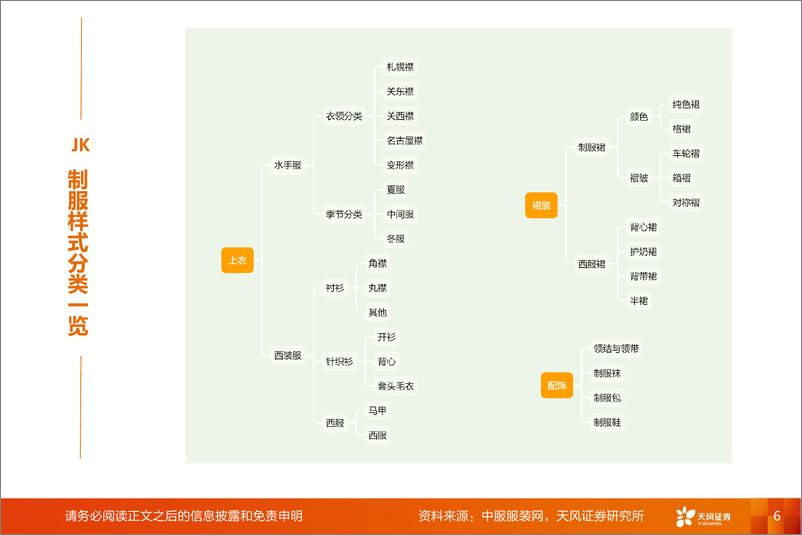 《2021年  【40页】JK制服：破译文化圈层，把握Z世代风向，掘金细分市场》 - 第6页预览图