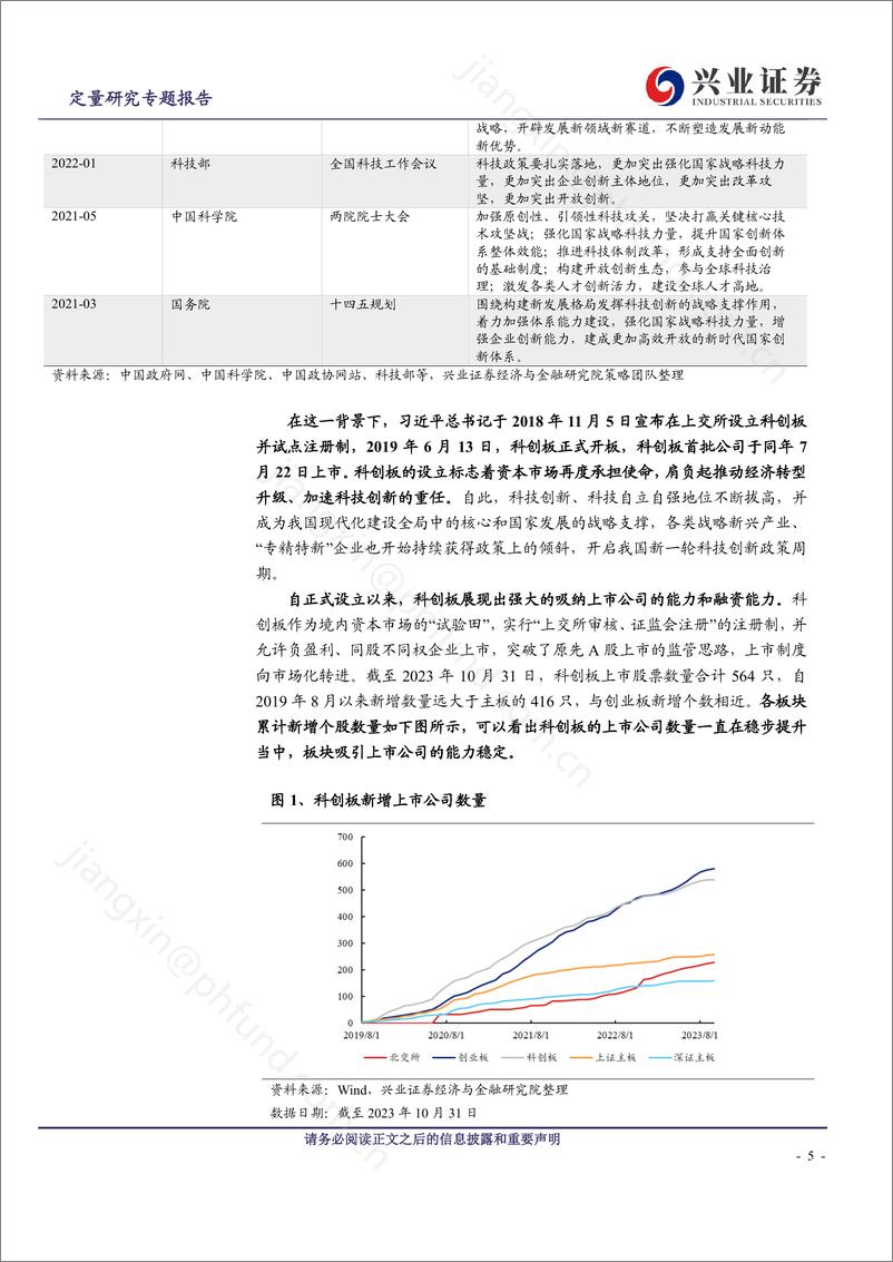 《拥抱科创100ETF，为硬科技领域投资锦上添花-20231104-兴业证券-25页》 - 第6页预览图