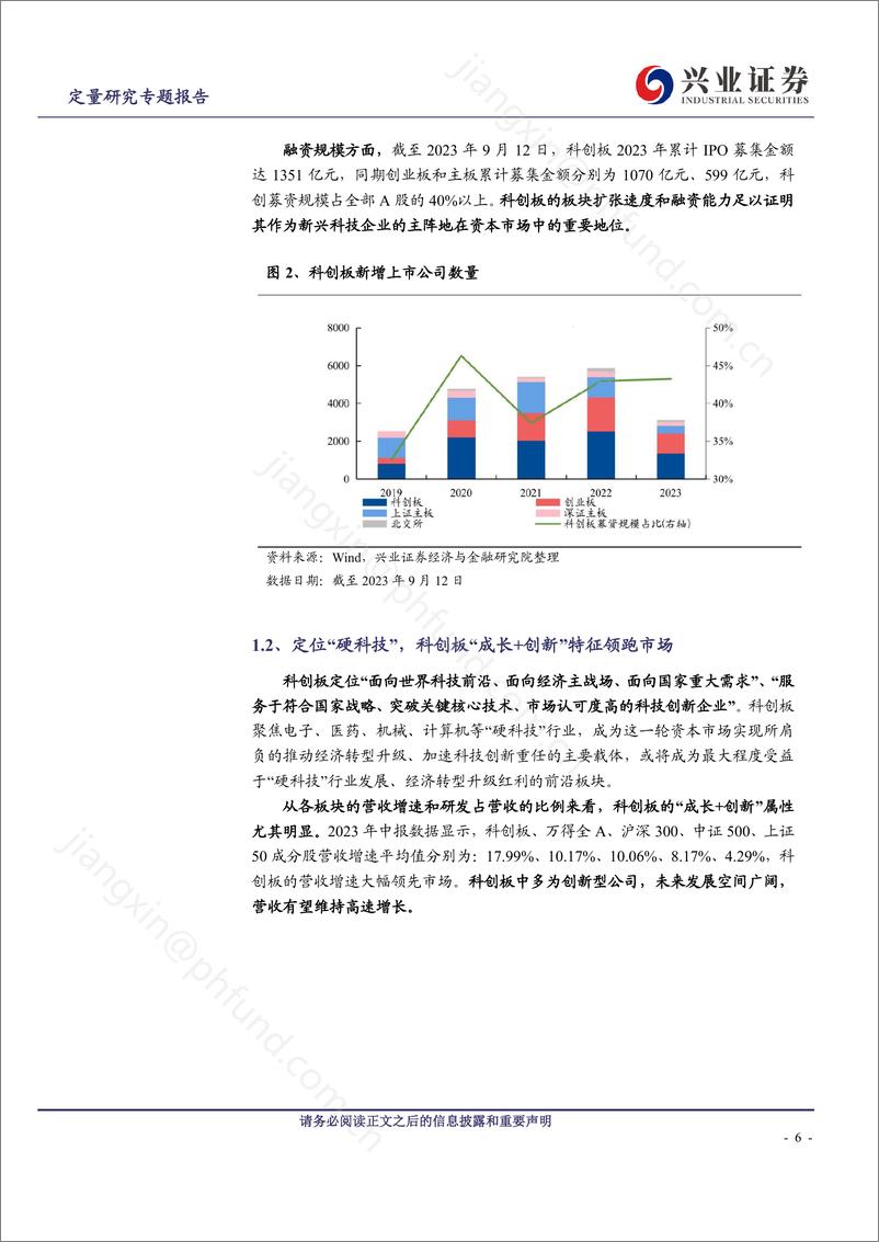 《拥抱科创100ETF，为硬科技领域投资锦上添花-20231104-兴业证券-25页》 - 第7页预览图